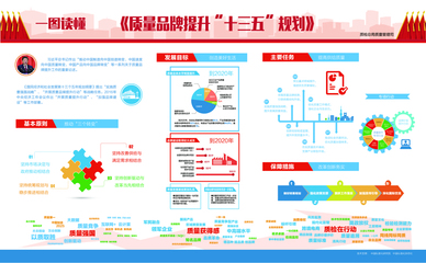 《質量品牌提升“十三五”規劃》正式實施，推動品牌管理邁上新臺階